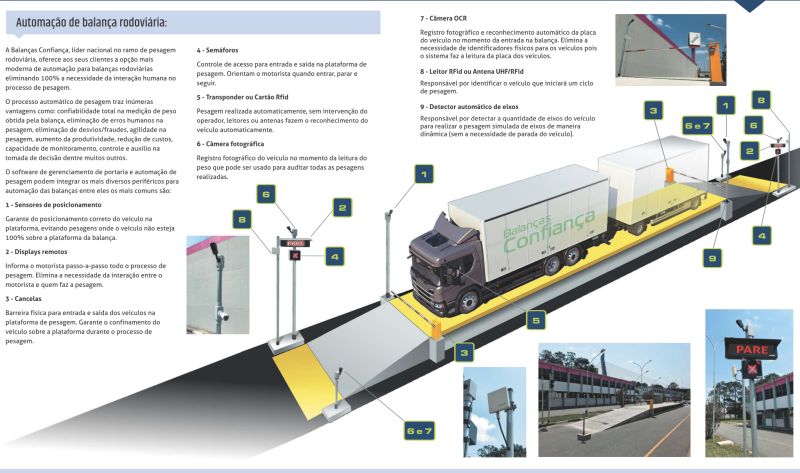 Automação de balança rodoviária