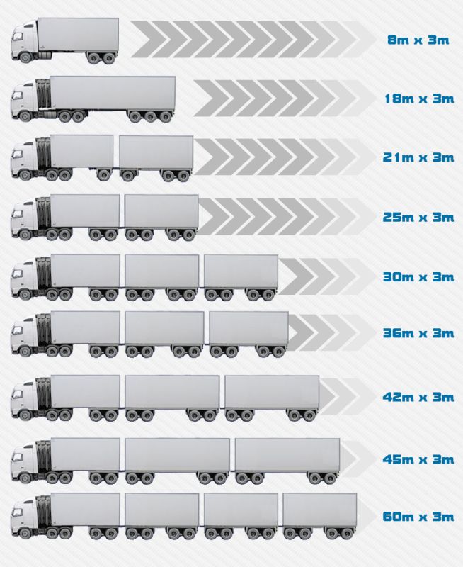 Balança rodoviária preço